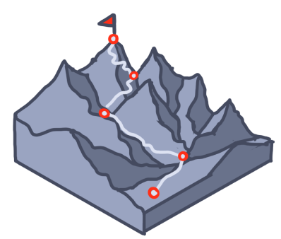 A map tracing the route to the peak of a mountain